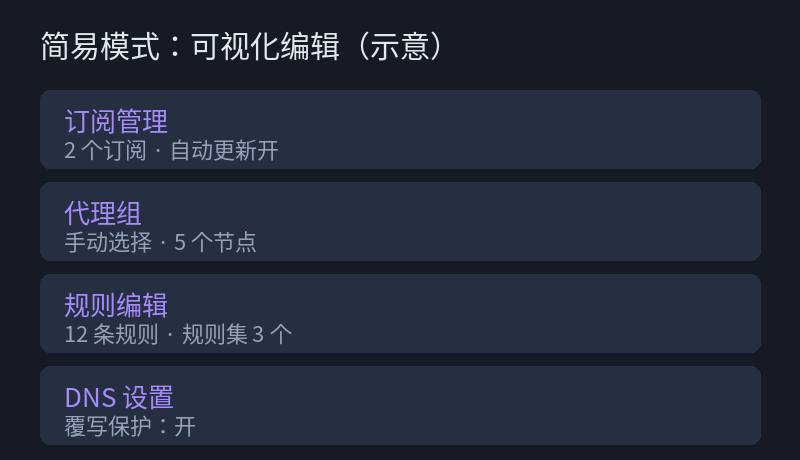 Clash Party 简易模式可视化编辑订阅和规则