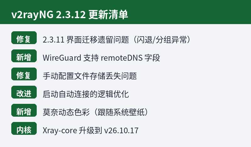 v2rayNG 2.3.12 更新清单