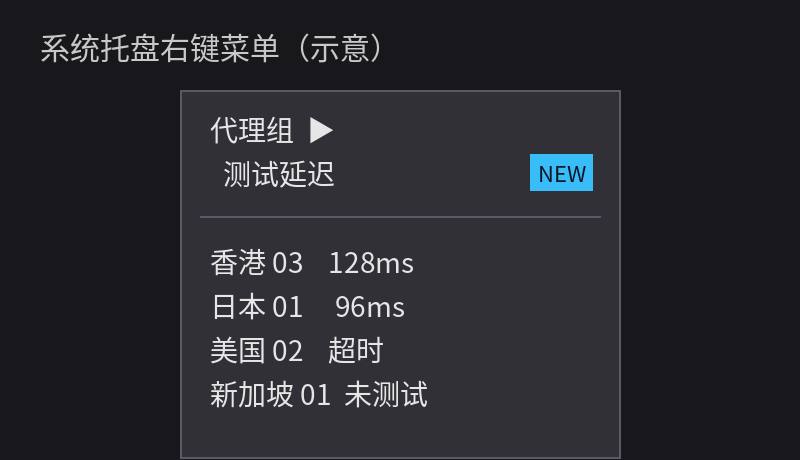 托盘测速菜单示意